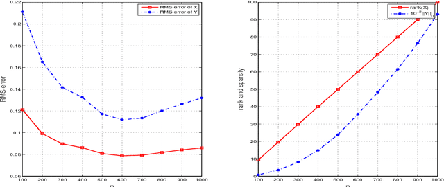 Figure 1 for Equivalent Lipschitz surrogates for zero-norm and rank optimization problems