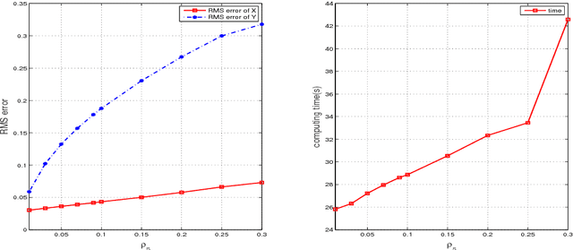 Figure 2 for Equivalent Lipschitz surrogates for zero-norm and rank optimization problems