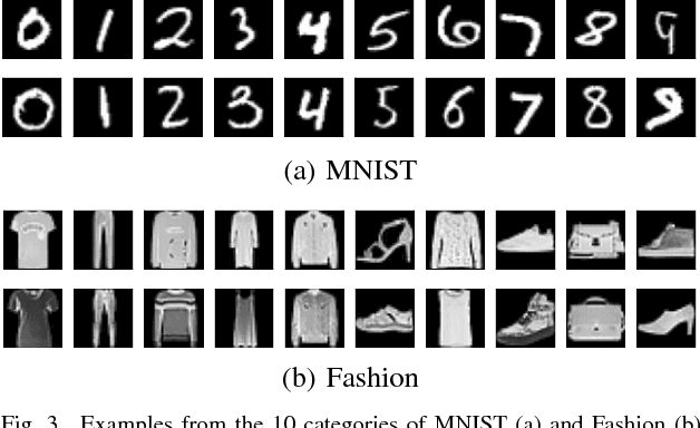 Figure 3 for Unsupervised representation learning using convolutional and stacked auto-encoders: a domain and cross-domain feature space analysis