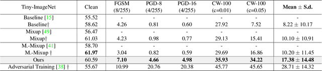 Figure 4 for Robust Representation via Dynamic Feature Aggregation