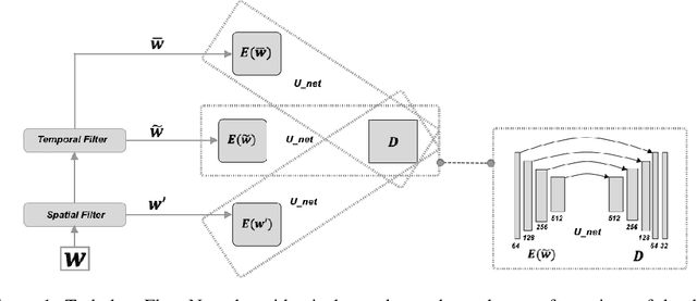 Figure 1 for Physics-Guided Deep Learning for Dynamical Systems: A survey
