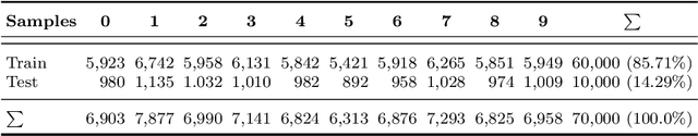 Figure 2 for A novel Deep Learning approach for one-step Conformal Prediction approximation