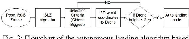 Figure 3 for Visual-based Safe Landing for UAVs in Populated Areas: Real-time Validation in Virtual Environments