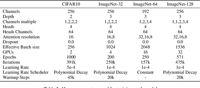 Figure 4 for Flow Matching for Generative Modeling