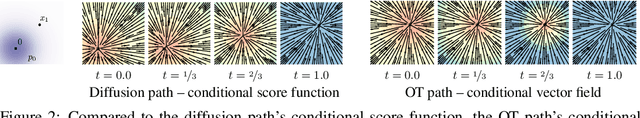 Figure 3 for Flow Matching for Generative Modeling
