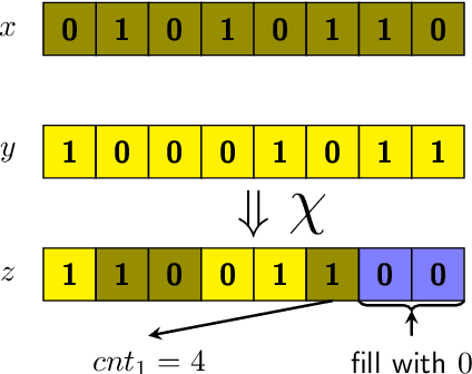 Figure 1 for Tip the Balance: Improving Exploration of Balanced Crossover Operators by Adaptive Bias