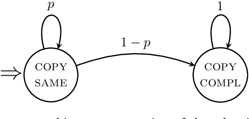 Figure 2 for Tip the Balance: Improving Exploration of Balanced Crossover Operators by Adaptive Bias