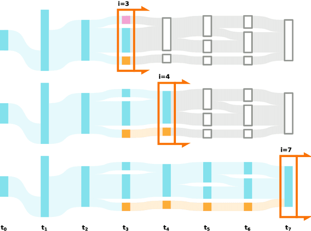 Figure 3 for A time resolved clustering method revealing longterm structures and their short-term internal dynamics