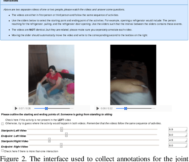 Figure 3 for Charades-Ego: A Large-Scale Dataset of Paired Third and First Person Videos