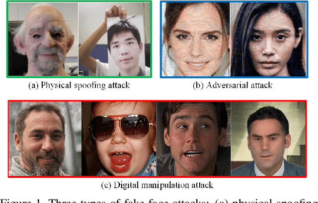 Figure 1 for On the Detection of Digital Face Manipulation