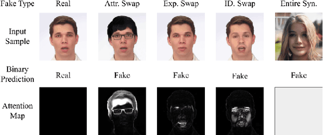 Figure 3 for On the Detection of Digital Face Manipulation