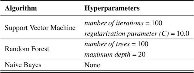 Figure 4 for Imbalanced Big Data Oversampling: Taxonomy, Algorithms, Software, Guidelines and Future Directions