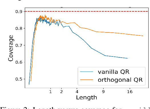 Figure 3 for Improving Conditional Coverage via Orthogonal Quantile Regression