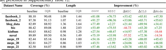 Figure 4 for Improving Conditional Coverage via Orthogonal Quantile Regression