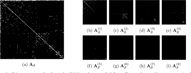 Figure 4 for A Variational Edge Partition Model for Supervised Graph Representation Learning