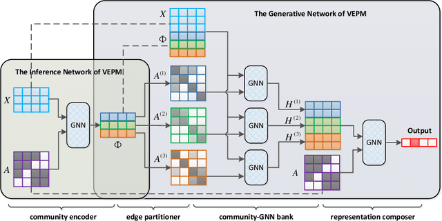 Figure 1 for A Variational Edge Partition Model for Supervised Graph Representation Learning