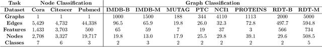 Figure 2 for A Variational Edge Partition Model for Supervised Graph Representation Learning