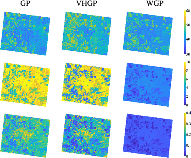Figure 3 for Warped Gaussian Processes in Remote Sensing Parameter Estimation and Causal Inference