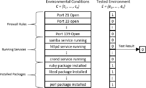Figure 1 for Autosploit: A Fully Automated Framework for Evaluating the Exploitability of Security Vulnerabilities