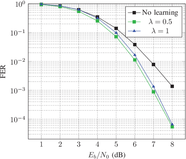 Figure 1 for Learning from the Syndrome