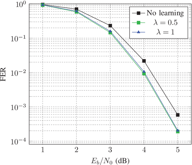 Figure 4 for Learning from the Syndrome