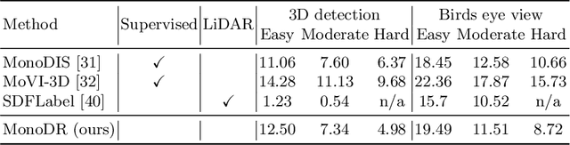 Figure 2 for Monocular Differentiable Rendering for Self-Supervised 3D Object Detection