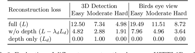 Figure 4 for Monocular Differentiable Rendering for Self-Supervised 3D Object Detection