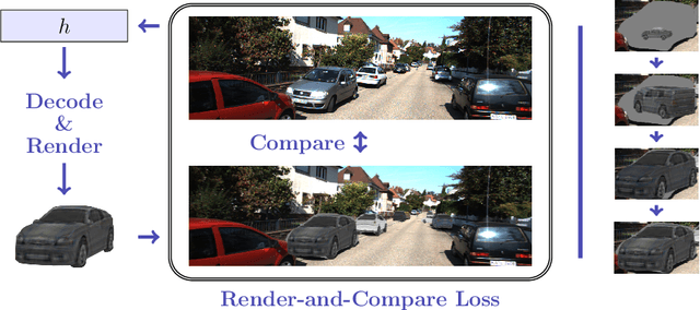 Figure 1 for Monocular Differentiable Rendering for Self-Supervised 3D Object Detection