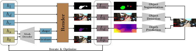 Figure 3 for Monocular Differentiable Rendering for Self-Supervised 3D Object Detection