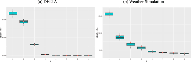 Figure 3 for Random projections and sampling algorithms for clustering of high-dimensional polygonal curves