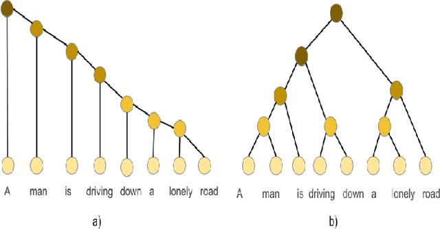 Figure 1 for Unsupervised Learning of Explainable Parse Trees for Improved Generalisation