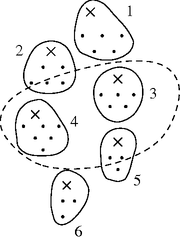 Figure 4 for Database Transposition for Constrained (Closed) Pattern Mining