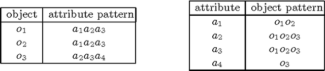 Figure 1 for Database Transposition for Constrained (Closed) Pattern Mining