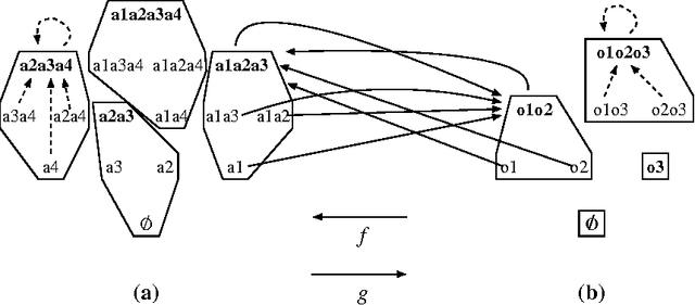 Figure 2 for Database Transposition for Constrained (Closed) Pattern Mining