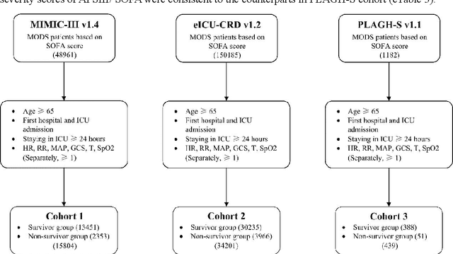 Figure 3 for Interpretable Machine Learning Model for Early Prediction of Mortality in Elderly Patients with Multiple Organ Dysfunction Syndrome (MODS): a Multicenter Retrospective Study and Cross Validation