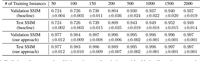 Figure 2 for Demystifying the Data Need of ML-surrogates for CFD Simulations