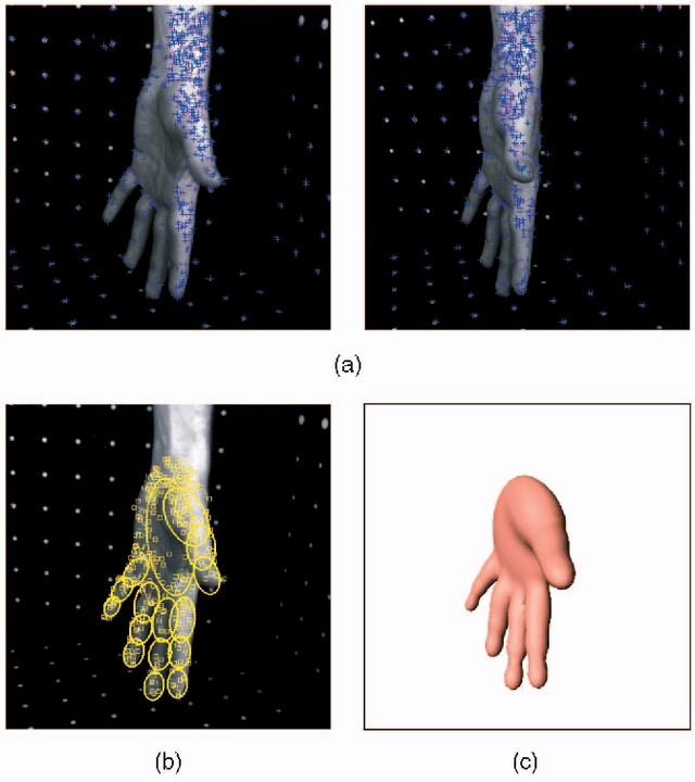 Figure 1 for Rigid and Articulated Point Registration with Expectation Conditional Maximization