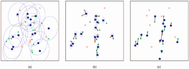 Figure 3 for Rigid and Articulated Point Registration with Expectation Conditional Maximization