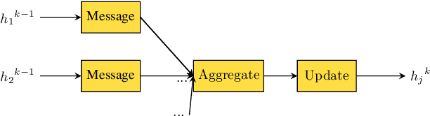 Figure 1 for Robust and Fast Data-Driven Power System State Estimator Using Graph Neural Networks