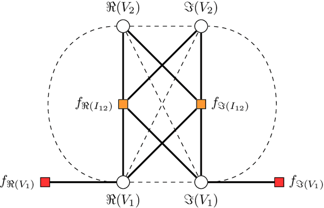 Figure 2 for Robust and Fast Data-Driven Power System State Estimator Using Graph Neural Networks