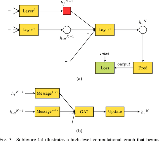 Figure 3 for Robust and Fast Data-Driven Power System State Estimator Using Graph Neural Networks
