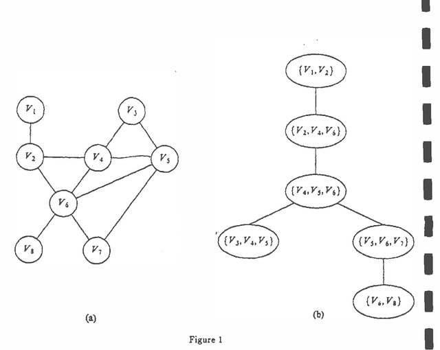 Figure 1 for Computing Probability Intervals Under Independency Constraints