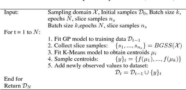 Figure 1 for Efficient and Scalable Batch Bayesian Optimization Using K-Means