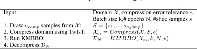 Figure 3 for Efficient and Scalable Batch Bayesian Optimization Using K-Means