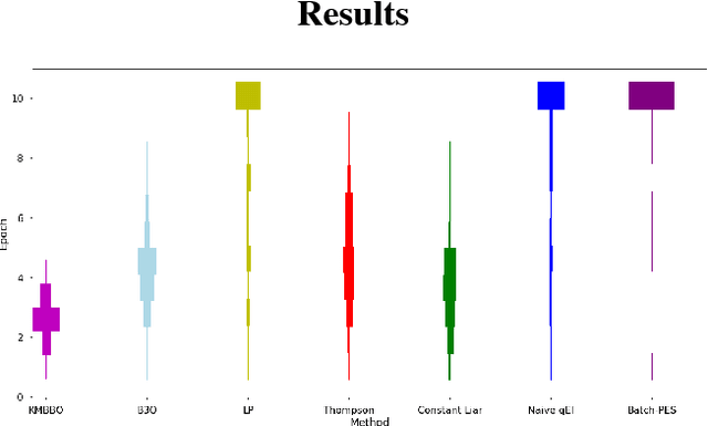 Figure 2 for Efficient and Scalable Batch Bayesian Optimization Using K-Means