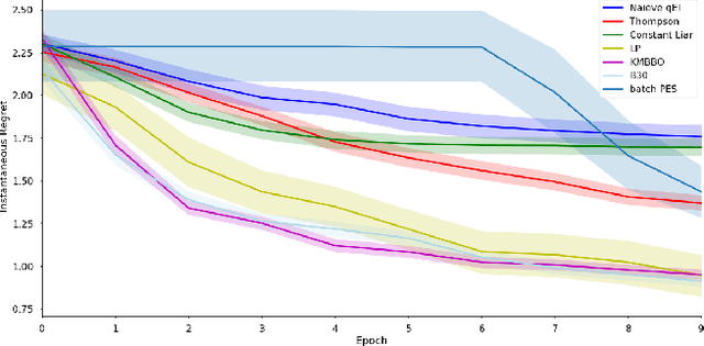Figure 4 for Efficient and Scalable Batch Bayesian Optimization Using K-Means