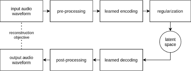 Figure 1 for Timbre latent space: exploration and creative aspects