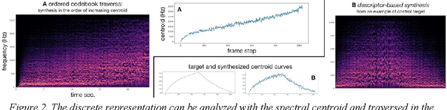 Figure 2 for Timbre latent space: exploration and creative aspects