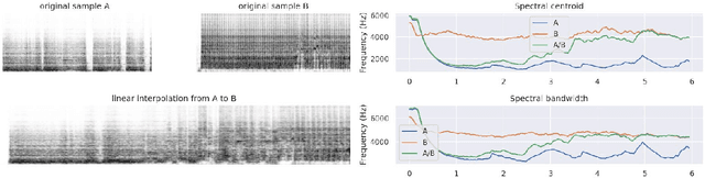 Figure 3 for Timbre latent space: exploration and creative aspects