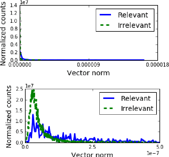 Figure 1 for A Simple Approach to Learn Polysemous Word Embeddings